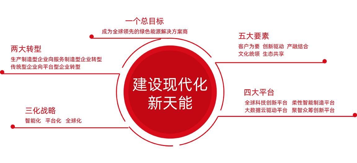 98堂论坛股份战略